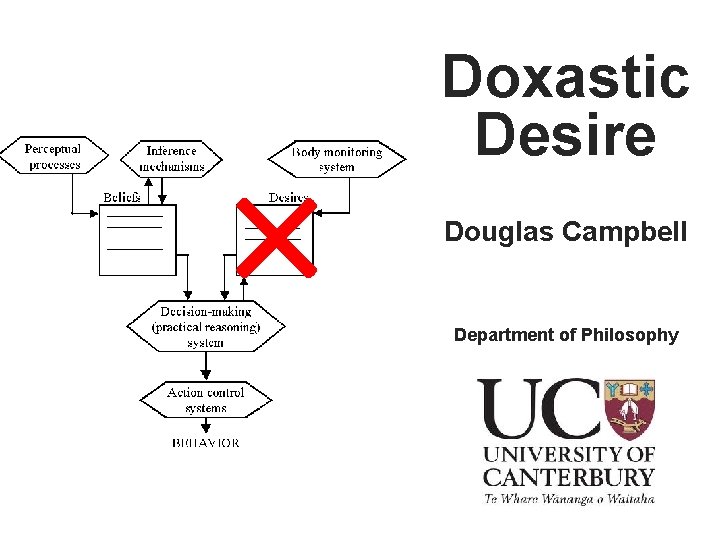 × Doxastic Desire Douglas Campbell Department of Philosophy 