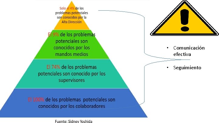  • Comunicación efectiva • Seguimiento 