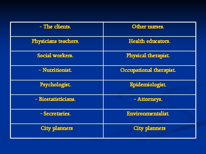 - The clients. Other nurses. Physicians teachers. Health educators. Social workers. Physical therapist. - - The clients. Other nurses. Physicians teachers. Health educators. Social workers. Physical therapist. -