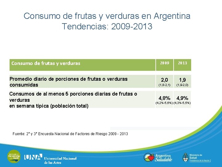 Consumo de frutas y verduras en Argentina Tendencias: 2009 -2013 Consumo de frutas y