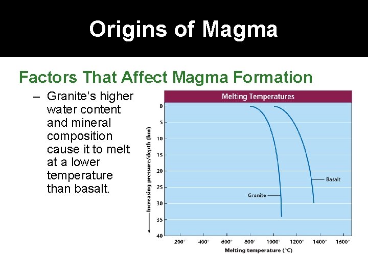 Origins of Magma Factors That Affect Magma Formation – Granite’s higher water content and