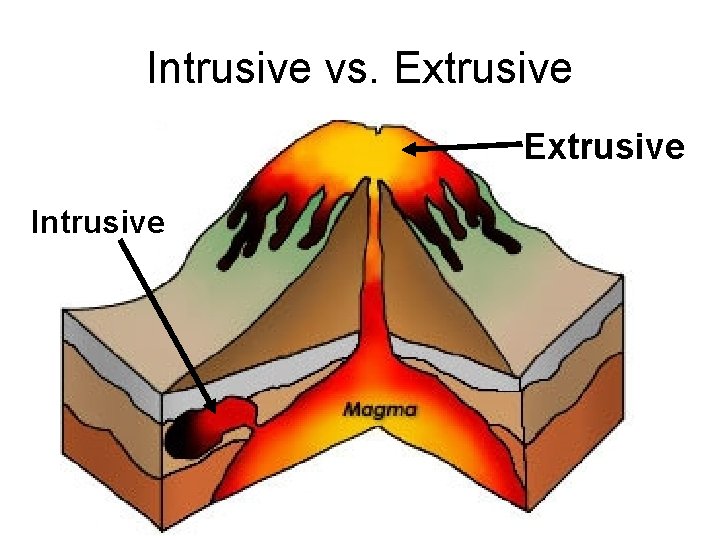 Intrusive vs. Extrusive Intrusive 