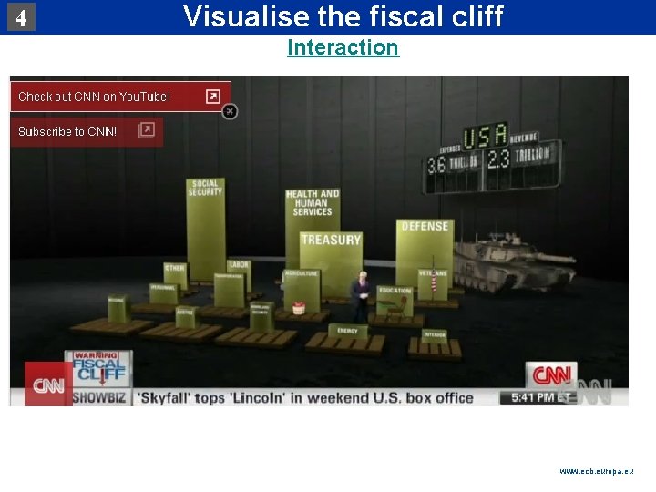 4 Rubric Visualise the fiscal cliff Interaction www. ecb. europa. eu 