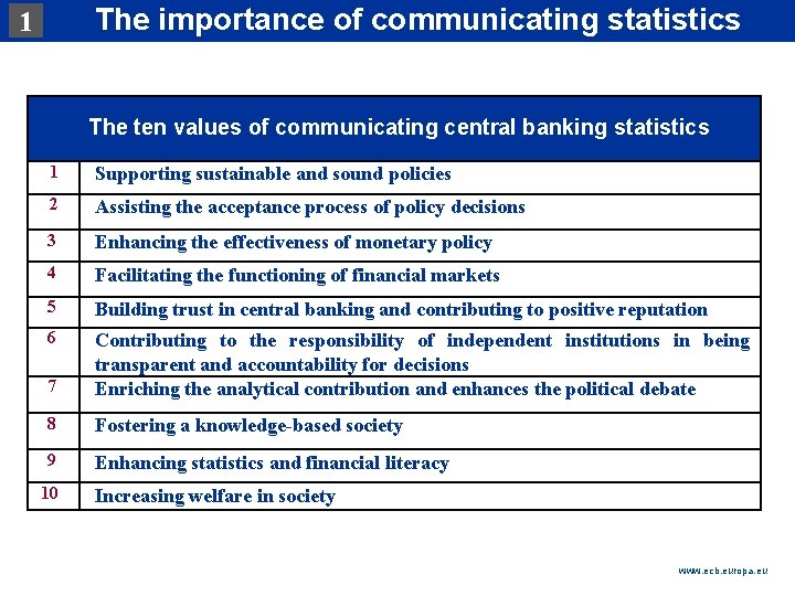 1 Rubric. The importance of communicating statistics The ten values of communicating central banking