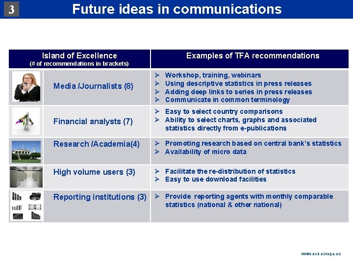 3 Rubric Future ideas in communications Island of Excellence Examples of TFA recommendations (#