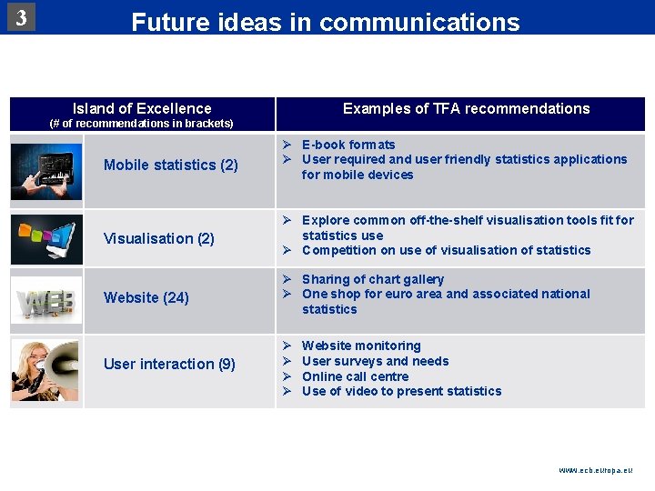 3 Rubric Future ideas in communications Island of Excellence Examples of TFA recommendations (#
