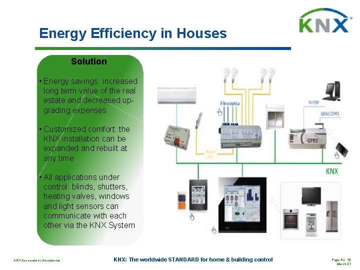 Energy Efficiency in Houses Solution • Energy savings: increased long term value of the