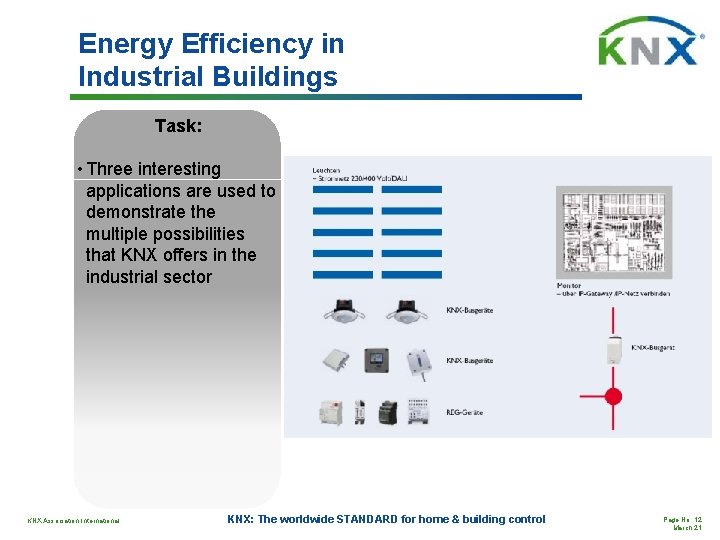 Energy Efficiency in Industrial Buildings Task: • Three interesting applications are used to demonstrate