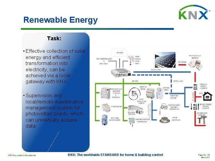 Renewable Energy Task: • Effective collection of solar energy and efficient transformation into electricity,