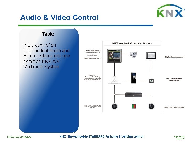 Audio & Video Control Task: • Integration of an independent Audio and Video systems