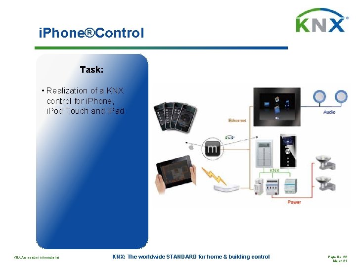 i. Phone®Control Task: • Realization of a KNX control for i. Phone, i. Pod