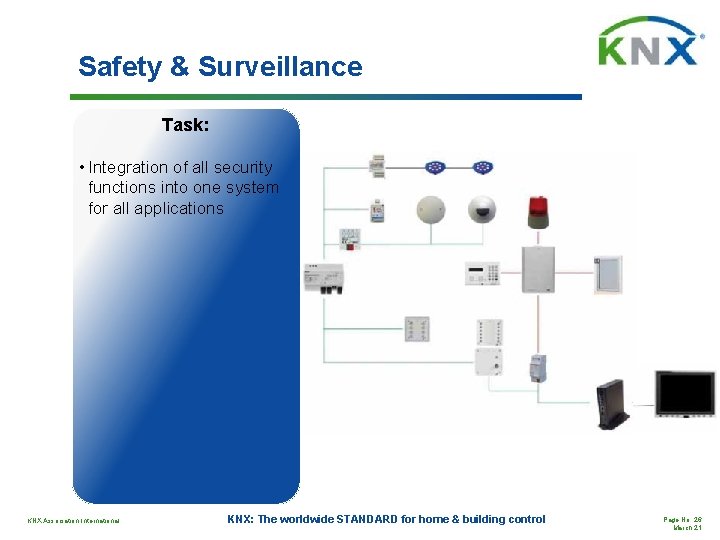 Safety & Surveillance Task: • Integration of all security functions into one system for