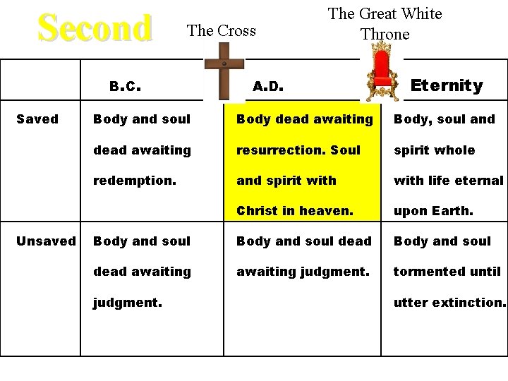 Second The Cross B. C. Saved Unsaved The Great White Throne A. D. Eternity