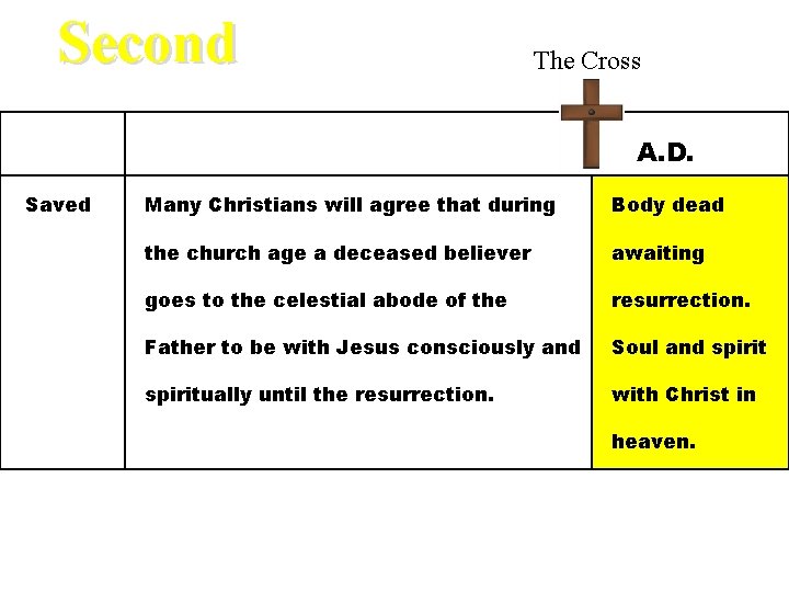 Second The Cross A. D. Saved Many Christians will agree that during Body dead