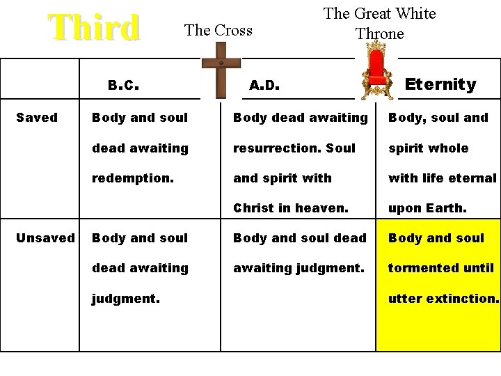 Third The Cross B. C. Saved Unsaved The Great White Throne A. D. Eternity