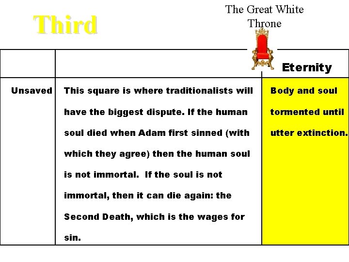 Third The Great White Throne Eternity Unsaved This square is where traditionalists will Body