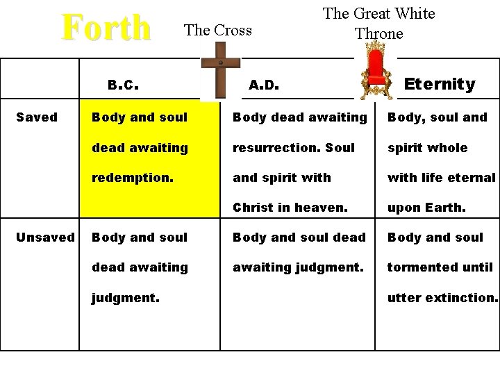 Forth The Cross B. C. Saved Unsaved The Great White Throne A. D. Eternity