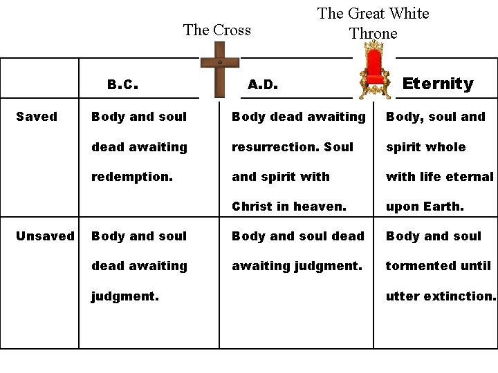 The Cross B. C. Saved Unsaved The Great White Throne A. D. Eternity Body