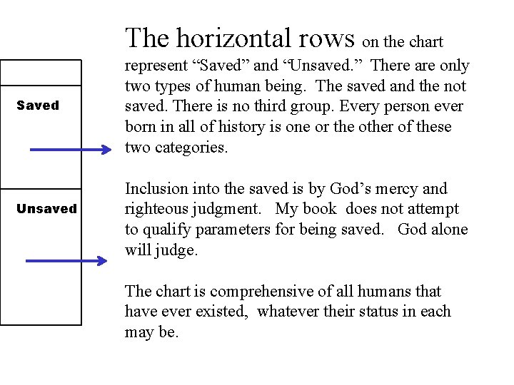 The horizontal rows on the chart Saved Unsaved represent “Saved” and “Unsaved. ” There