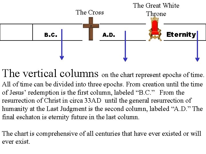 The Cross B. C. A. D. The Great White Throne Eternity The vertical columns