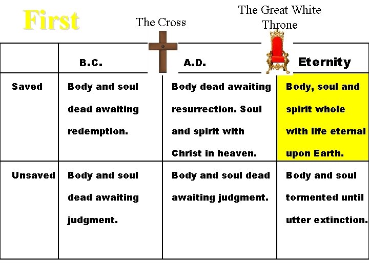 First The Cross B. C. Saved Unsaved The Great White Throne A. D. Eternity