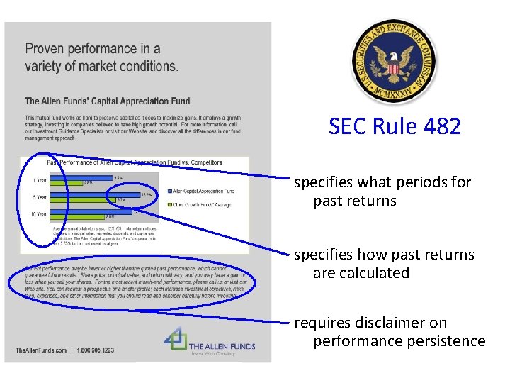 SEC Rule 482 specifies what periods for past returns specifies how past returns are