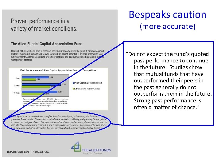 Bespeaks caution (more accurate) “Do not expect the fund’s quoted past performance to continue