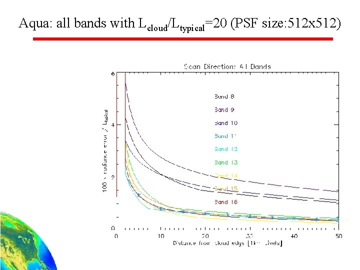 Aqua: all bands with Lcloud/Ltypical=20 (PSF size: 512 x 512) 