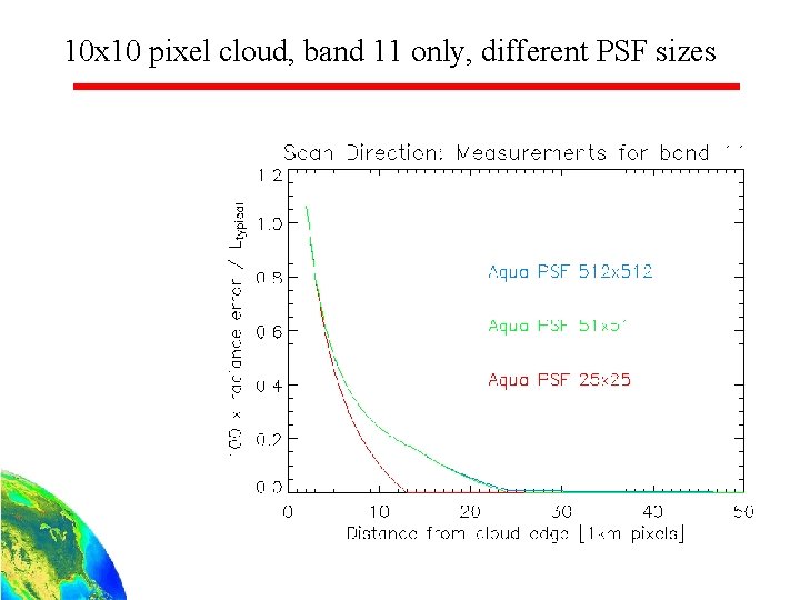 10 x 10 pixel cloud, band 11 only, different PSF sizes 