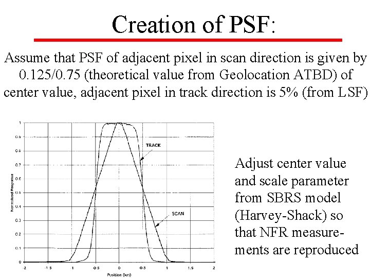 Creation of PSF: Assume that PSF of adjacent pixel in scan direction is given