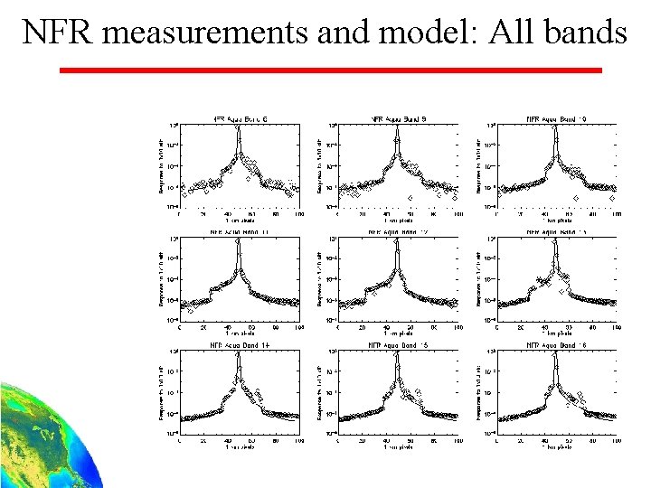 NFR measurements and model: All bands 