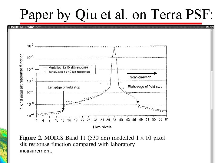 Paper by Qiu et al. on Terra PSF: 