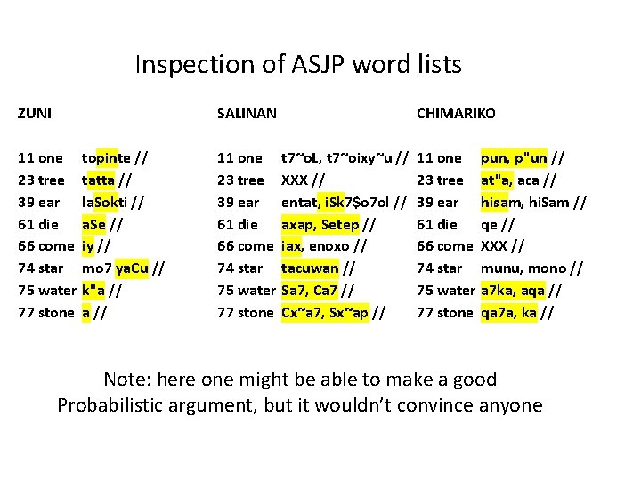 Inspection of ASJP word lists ZUNI SALINAN 11 one 23 tree 39 ear 61