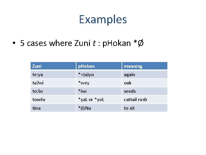 Examples • 5 cases where Zuni t : p. Hokan *Ø Zuni p. Hokan