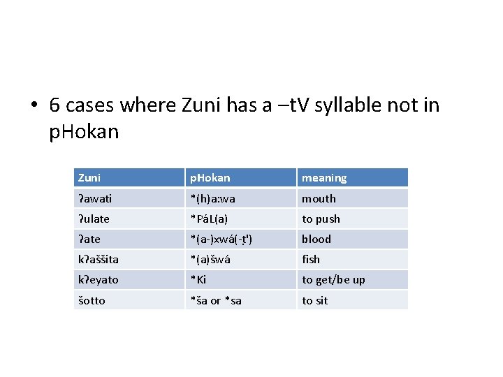  • 6 cases where Zuni has a –t. V syllable not in p.