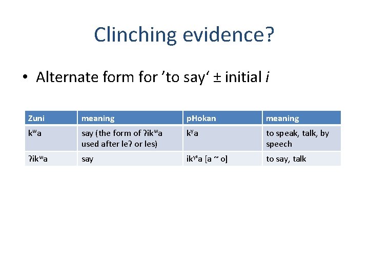 Clinching evidence? • Alternate form for ’to say‘ ± initial i Zuni meaning p.