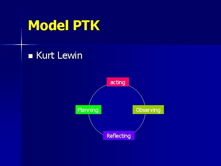 Model PTK n Kurt Lewin acting Planning Observing Reflecting 