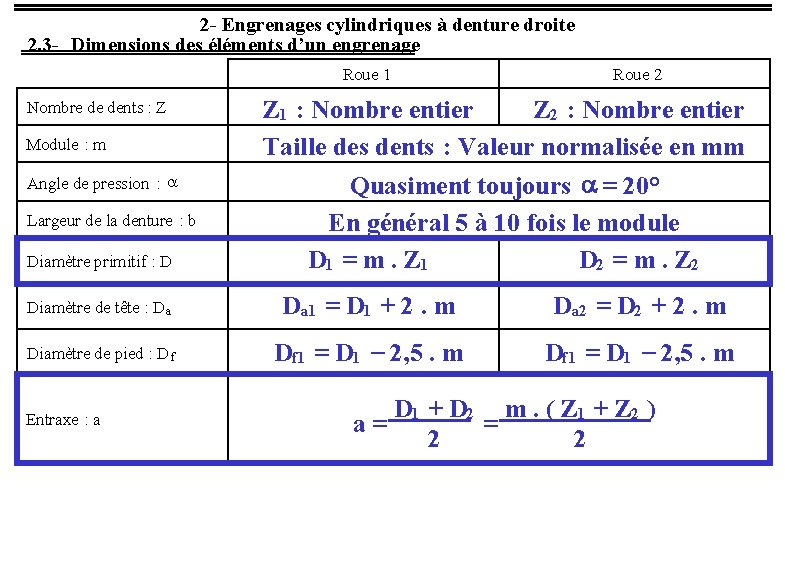 2 - Engrenages cylindriques à denture droite 2. 3 - Dimensions des éléments d’un
