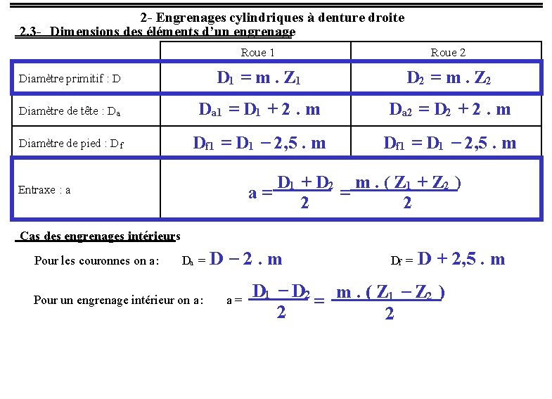 2 - Engrenages cylindriques à denture droite 2. 3 - Dimensions des éléments d’un