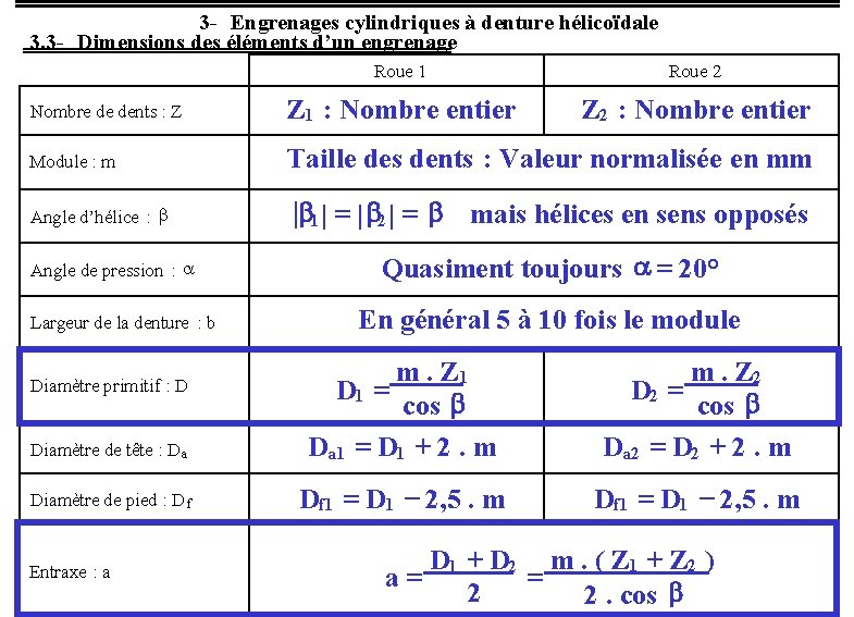 3 - Engrenages cylindriques à denture hélicoïdale 3. 3 - Dimensions des éléments d’un