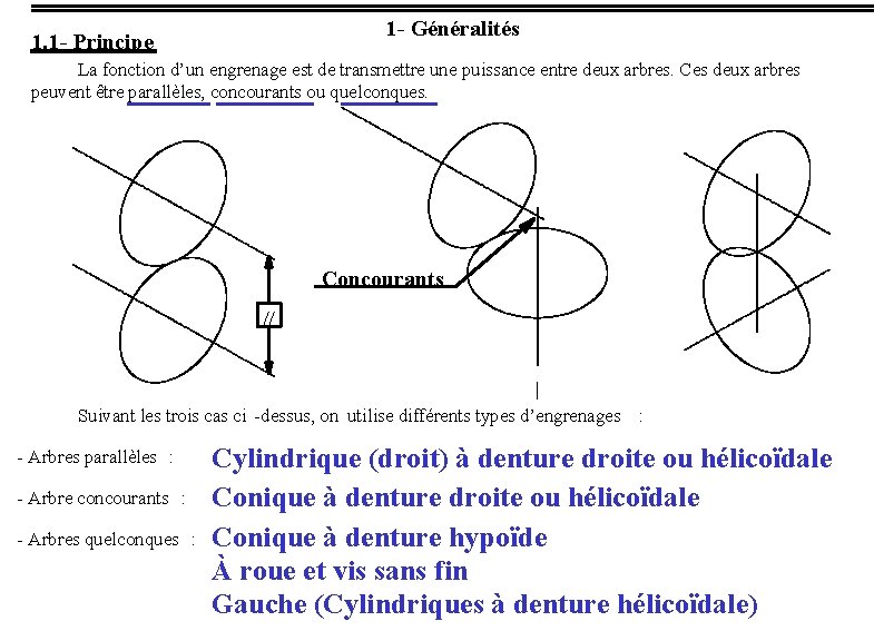 1 - Généralités 1. 1 - Principe La fonction d’un engrenage est de transmettre