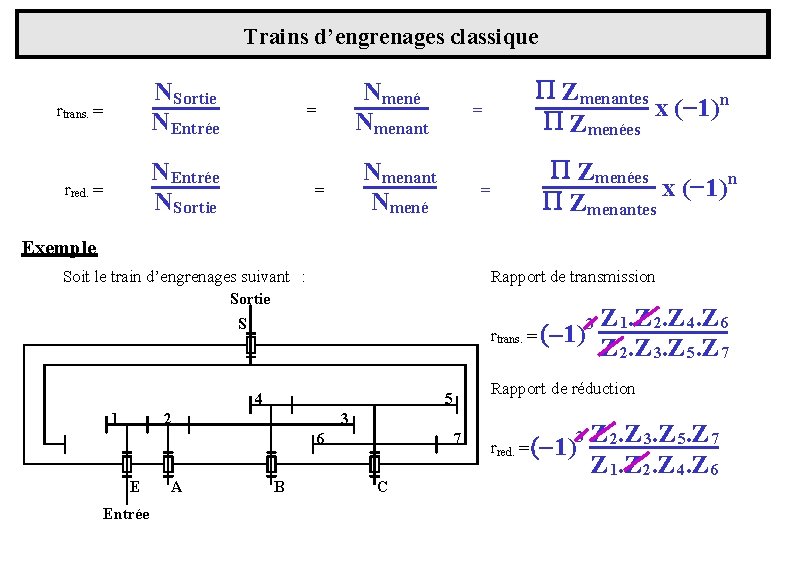 Trains d’engrenages classique rtrans. = NSortie NEntrée rred. = NEntrée NSortie = Nmené Nmenant