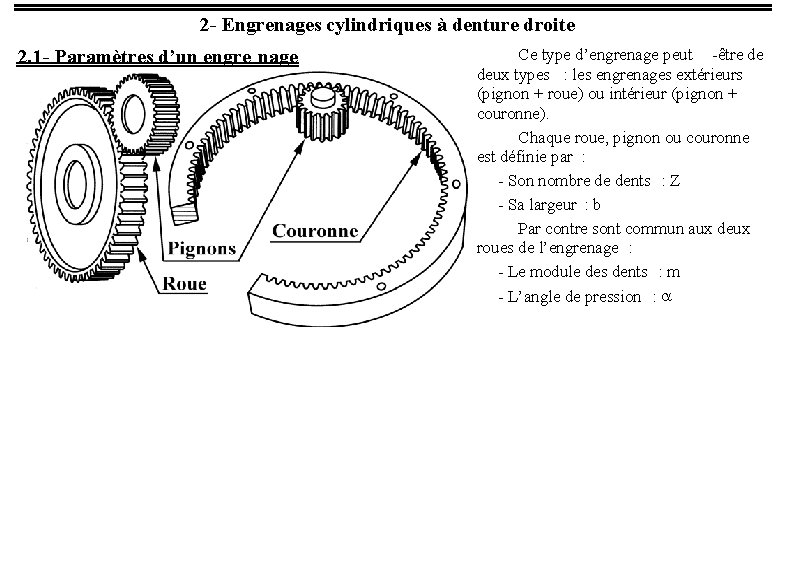 2 - Engrenages cylindriques à denture droite 2. 1 - Paramètres d’un engre nage