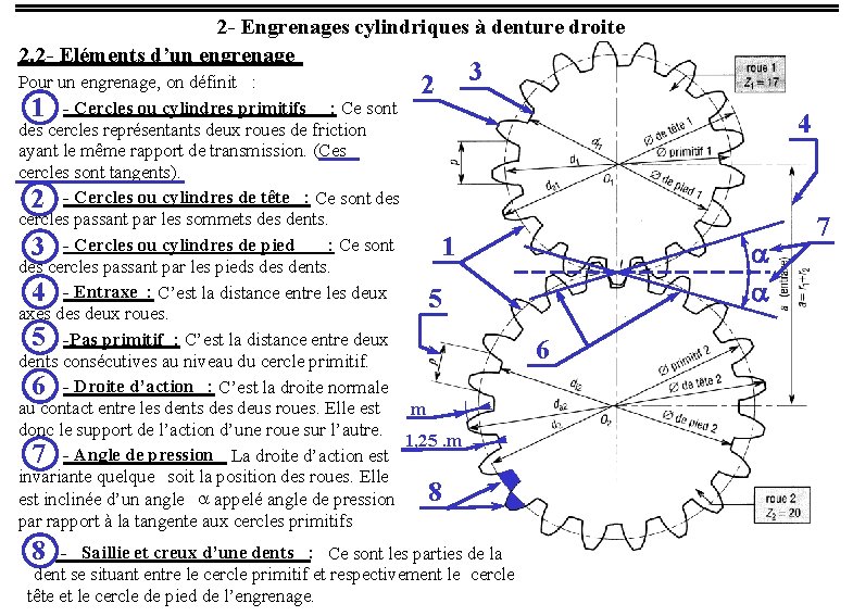 2 - Engrenages cylindriques à denture droite 2. 2 - Eléments d’un engrenage Pour