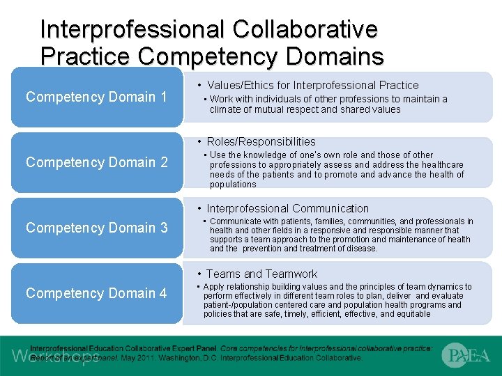 Interprofessional Collaborative Practice Competency Domains Competency Domain 1 • Values/Ethics for Interprofessional Practice •