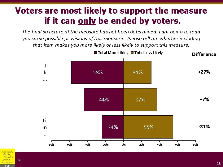 Voters are most likely to support the measure if it can only be ended
