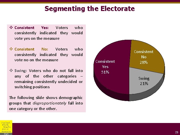 Segmenting the Electorate v Consistent Yes: Voters who consistently indicated they would vote yes