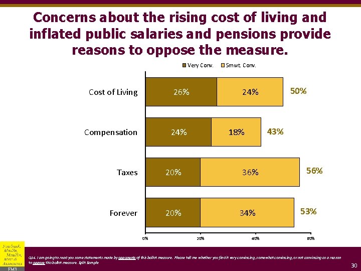 Concerns about the rising cost of living and inflated public salaries and pensions provide