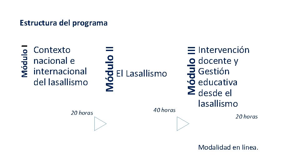 20 horas El Lasallismo 40 horas Módulo III Contexto nacional e internacional del lasallismo