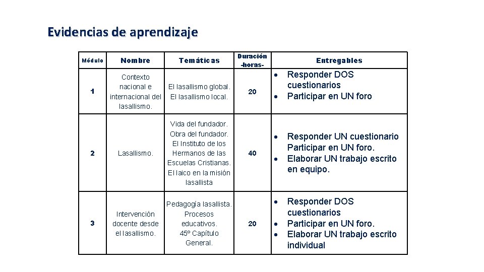 Evidencias de aprendizaje Módulo 1 2 3 Nombre Temáticas Contexto nacional e El lasallismo